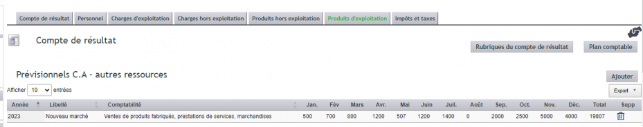 Produits d'exploitation du compte de r&eacute;sultat DoliPlus