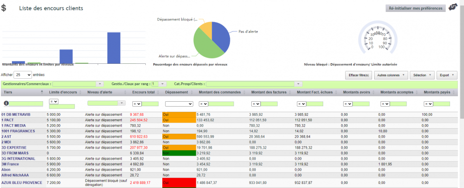 Liste de la gestion des encours clients dans DoliPlus