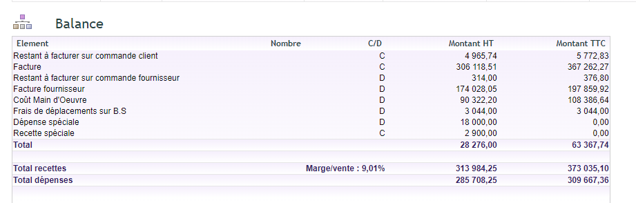 suivi financier de projet : &eacute;valuation de la rentabilit&eacute; dans DoliPlus