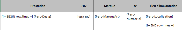 Tableau it&eacute;ratif d'un document d'intervention DoliPlus
