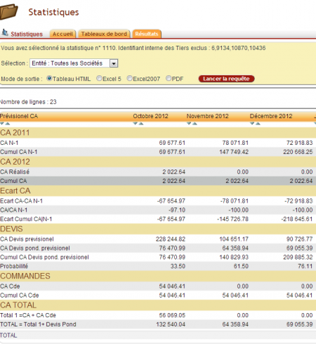 Tableau de bord pr&eacute;visionnel de la force commerciale dans DoliPlus