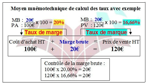 calcul de marge Zusammenfassung der Margenberechnung in DoliPlus