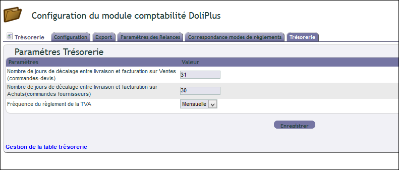 la interfaz de la tabla de tesorer&iacute;a previsional DoliPlus