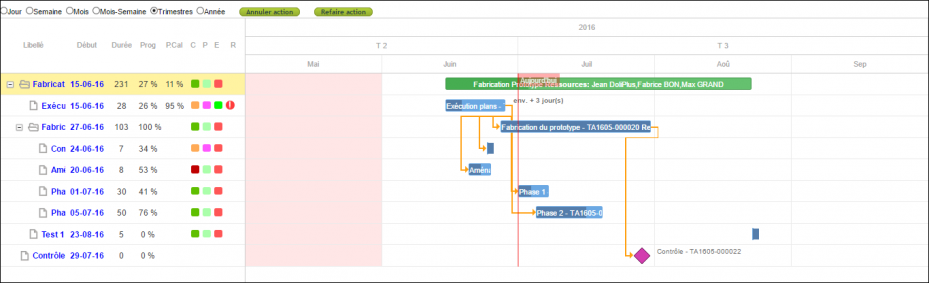 planning de projet avec diagramme de Gantt dans DoliPlus