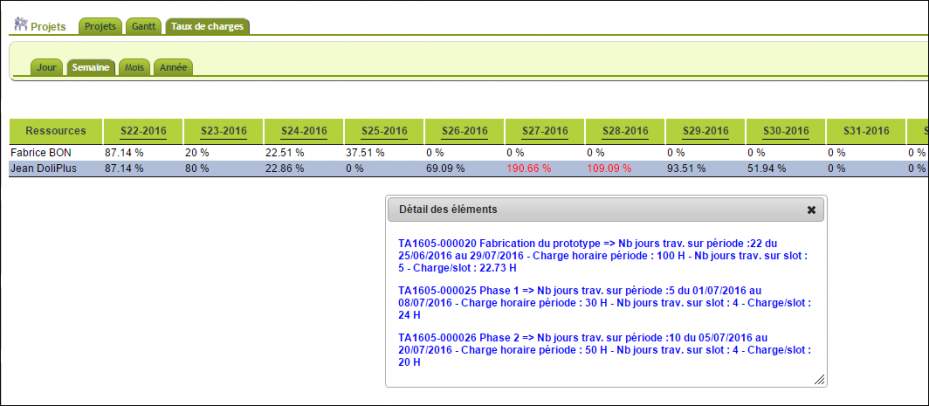 planning de projet : taux de charge des ressources dans DoliPlus
