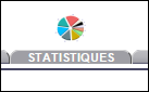 Acc&egrave;s aux statistiques et tableaux de bord dans DoliPlus