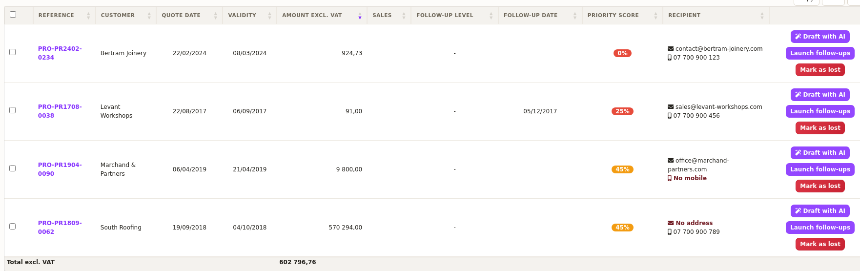 automatic quote follow-up: the Recipient column shows where each reminder will be sent
