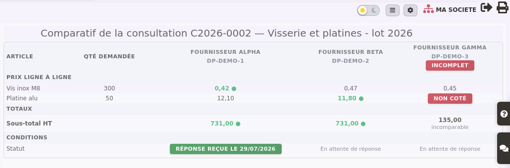 Comparar las cotizaciones de los proveedores: la tabla comparativa de DoliPlus se&ntilde;ala el mejor precio y la oferta incompleta