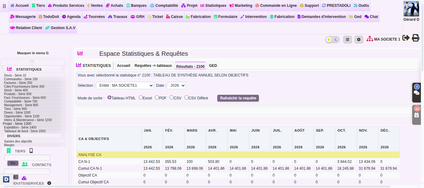 Tableau de bord de chiffre d&rsquo;affaires : synth&egrave;se annuelle des ventes selon objectifs dans DoliPlus