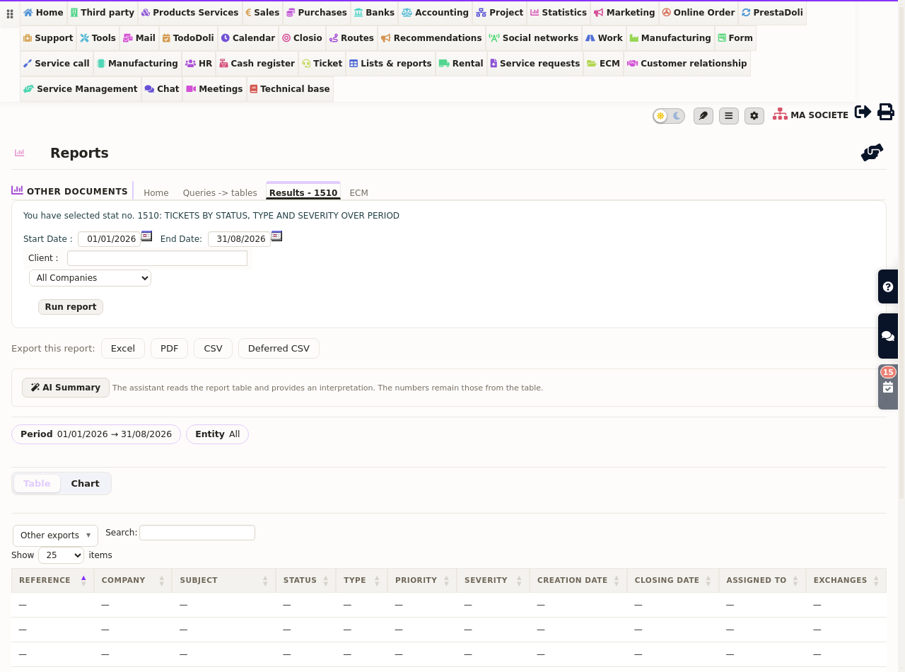 Ready-made business reports: export bar and AI summary right under the Run report button