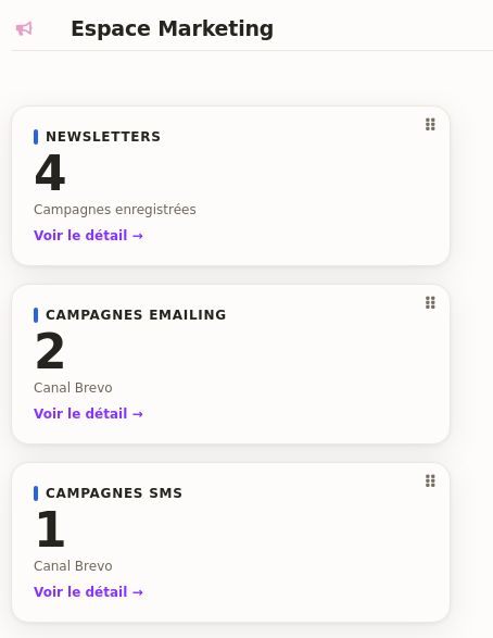 E-Mail-Marketing-Software: Die Marketing-&Uuml;bersicht von DoliPlus zeigt Ihre Kampagnenindikatoren