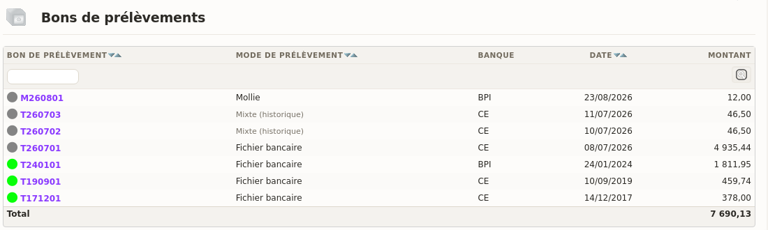 Liste der SEPA-Abbuchungsauftr&auml;ge in DoliPlus: Einzugsart, Bank, Betrag und Gesamtsumme