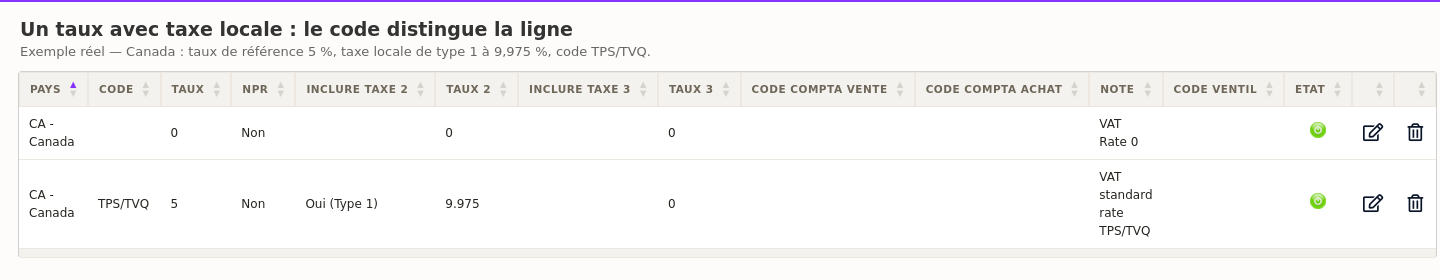 gestione dell'IVA: un tasso con tassa locale e il suo codice in DoliPlus
